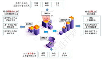 深圳 區塊鏈溯源技術賦能網絡服務，構建數字時代信任新生態